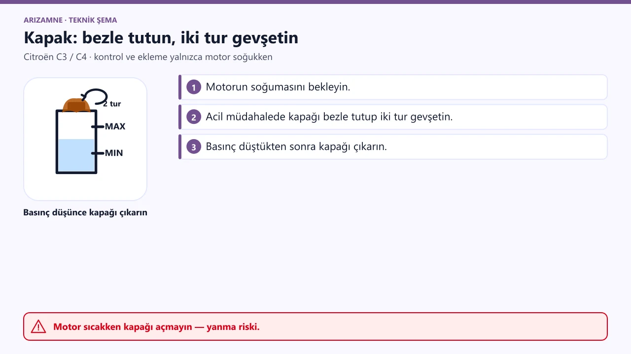 Citroën C3/C4 soğutma sıvısı haznesi: acil müdahalede kapak bezle tutulup basıncı düşürmek için iki tur gevşetilir; seviye MIN ile MAX arasında.