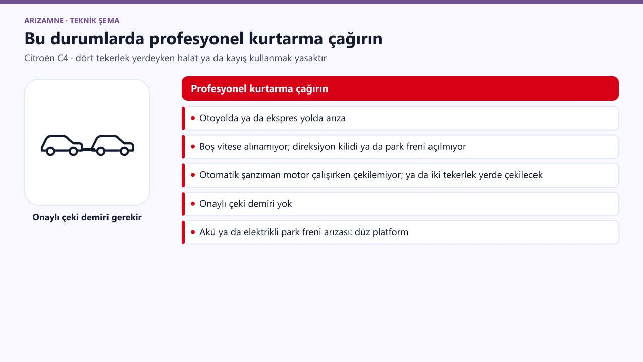 Citroën C4 çekme kararı: otoyolda arıza, boş vitese alamama, direksiyon kilidi ya da park freni açılamama, iki tekerlek yerde çekme veya onaylı çeki demiri yoksa profesyonel kurtarma.