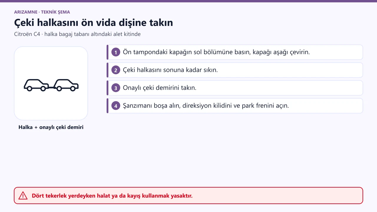 Citroën C4 çeki halkası: ön tampondaki kapağın sol bölümüne basılıp kapak aşağı çevrilir; halka sonuna kadar sıkılır ve onaylı çeki demiri takılır.