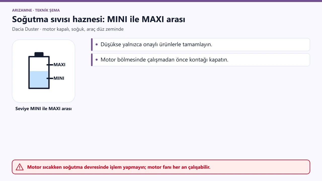 Dacia Duster soğutma sıvısı haznesi: motor soğuk ve araç düz zemindeyken seviye MINI ile MAXI arasında olmalı.