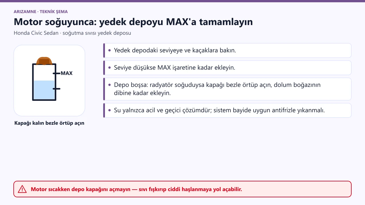 Honda Civic soğutma sıvısı yedek deposu: motor soğuduktan sonra seviye düşükse MAX işaretine kadar ekleyin; kapak kalın bezle örtülerek açılır.