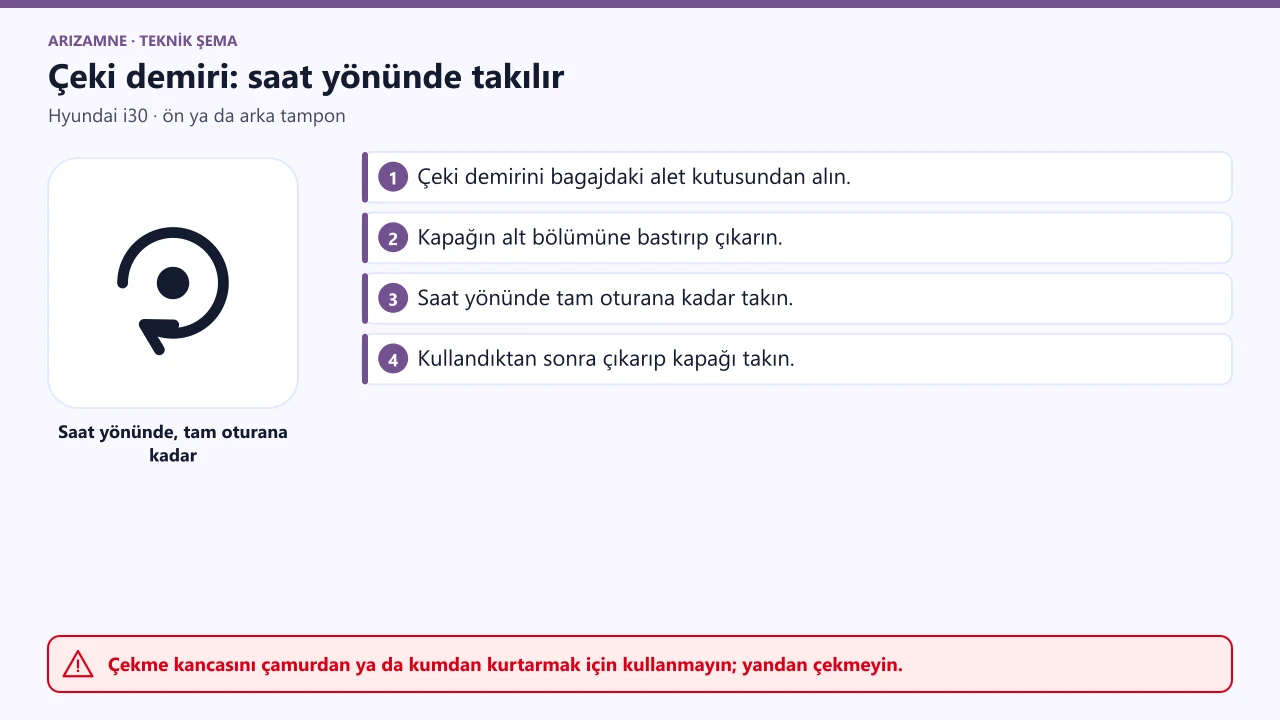 Hyundai i30 çeki demiri: tampondaki kapağın alt bölümüne bastırıp çıkarın, çeki demirini saat yönünde tam oturana kadar takın.