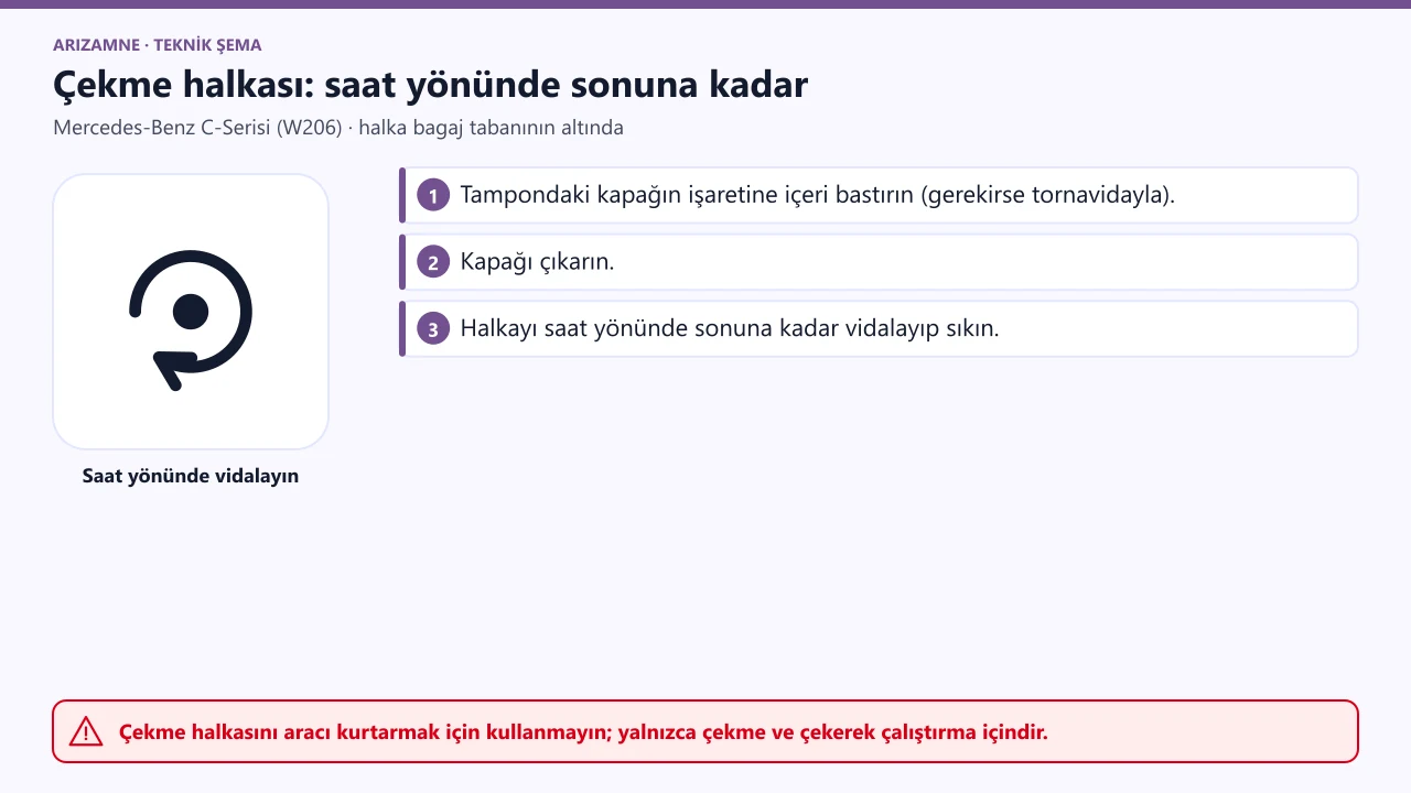 Mercedes-Benz C-Serisi çekme halkası: tampondaki kapağın işaretine içeri bastırıp kapağı çıkarın, halkayı saat yönünde sonuna kadar vidalayıp sıkın.