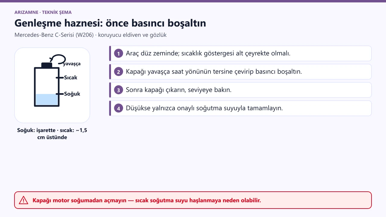 Mercedes-Benz C-Serisi genleşme haznesi: kapak önce yavaşça saat yönünün tersine çevrilip basınç boşaltılır, sonra çıkarılır; seviye soğukken işaret çubuğunda, sıcakken yaklaşık 1,5 cm üstünde.