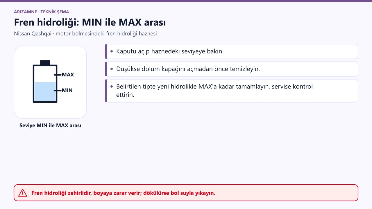 Nissan Qashqai fren hidroliği haznesi: seviye MIN ve MAX çizgileri arasında olmalı.