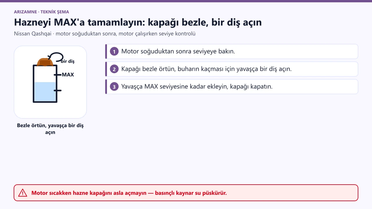 Nissan Qashqai soğutma suyu haznesi: motor soğukken kapak bezle örtülür, buharın kaçması için yavaşça bir diş açılır, MAX seviyesine kadar doldurulur.