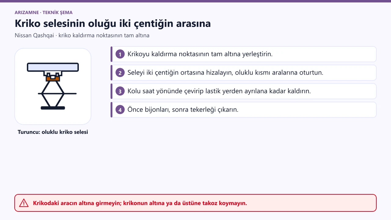 Nissan Qashqai kriko: kriko selesi kaldırma noktasındaki iki çentiğin ortasına hizalanır, selenin oluklu kısmı iki çentik arasına oturur.