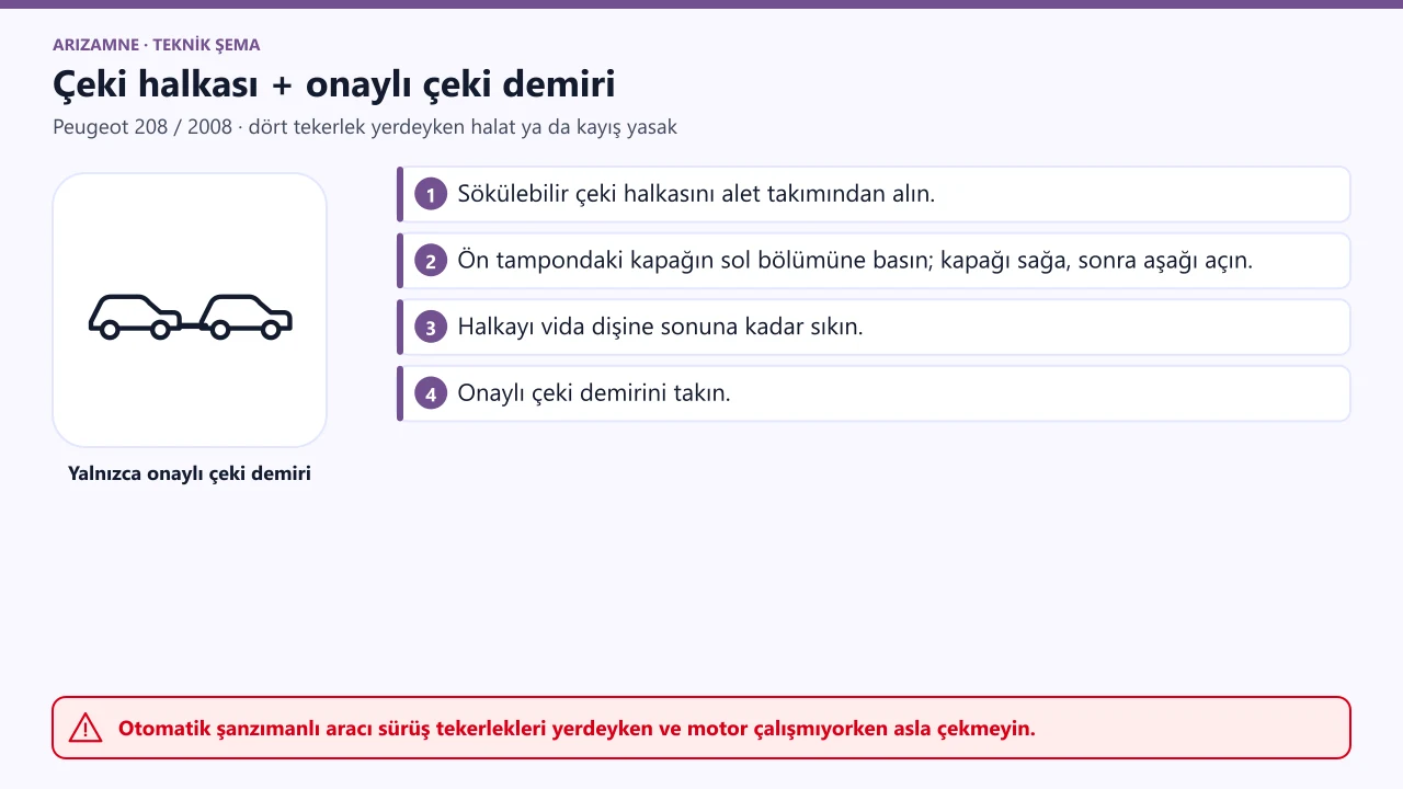 Peugeot 208/2008 çeki halkası: ön tampondaki kapağın sol bölümüne basılıp kapak sağa ve aşağı açılır; halka vida dişine sonuna kadar sıkılır, onaylı çeki demiri takılır.