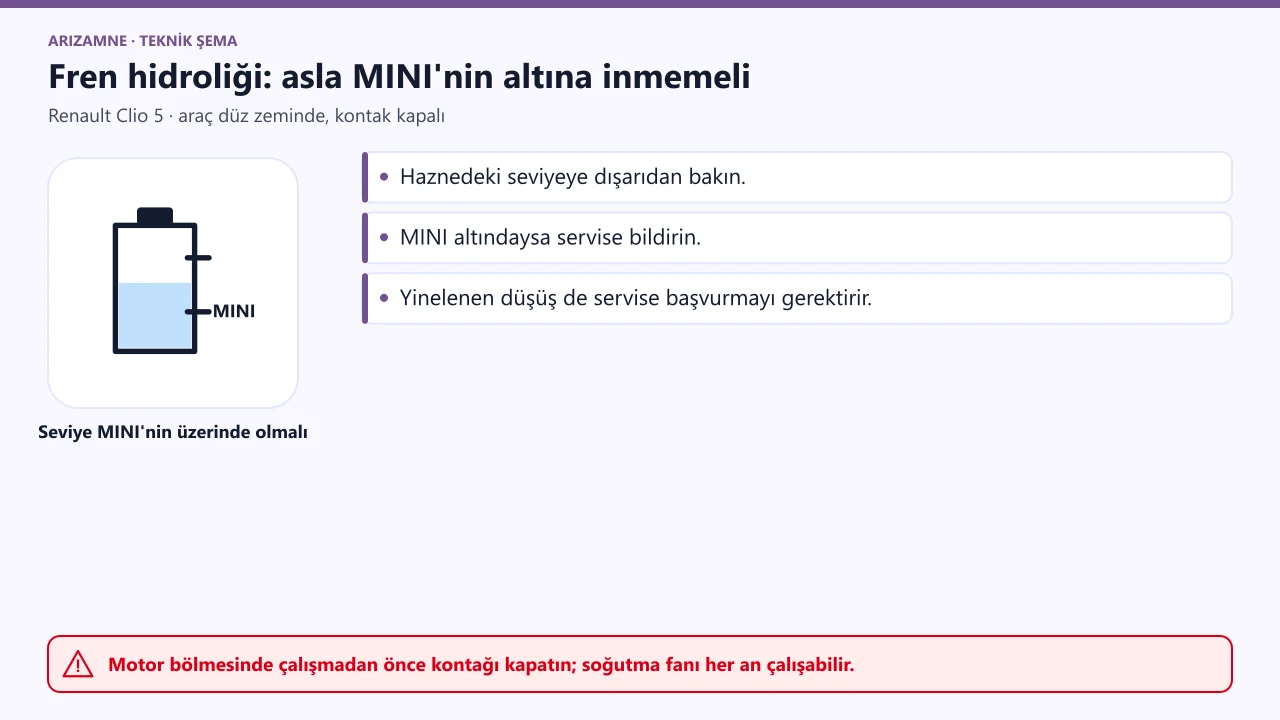 Renault Clio 5 fren hidroliği haznesi: balatalar aşındıkça seviye biraz düşer ama hiçbir zaman MINI işaretinin altına inmemeli.