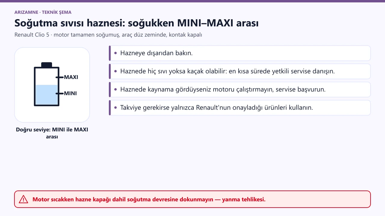 Soğutma sıvısı haznesi: motor soğukken seviye MINI ile MAXI işaretleri arasında olmalı.