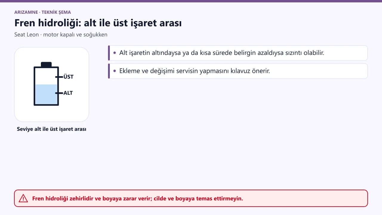 Seat Leon fren hidroliği haznesi: seviye hazne üzerindeki alt ve üst işaretler arasında olmalı.