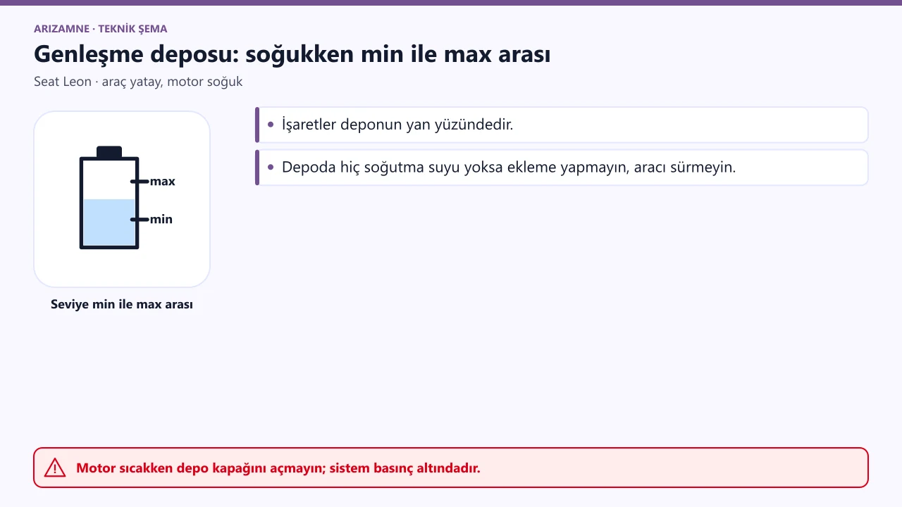 Seat Leon genleşme deposu: araç yatay ve motor soğukken seviye yan yüzdeki minimum ve maksimum işaretleri arasında olmalı.