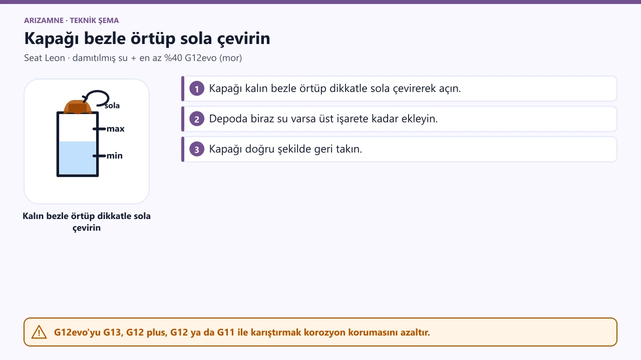 Seat Leon soğutma suyu ekleme: kapak kalın bezle örtülüp dikkatle sola çevrilerek açılır; damıtılmış su ve en az yüzde 40 G12evo karışımı üst işarete kadar eklenir.