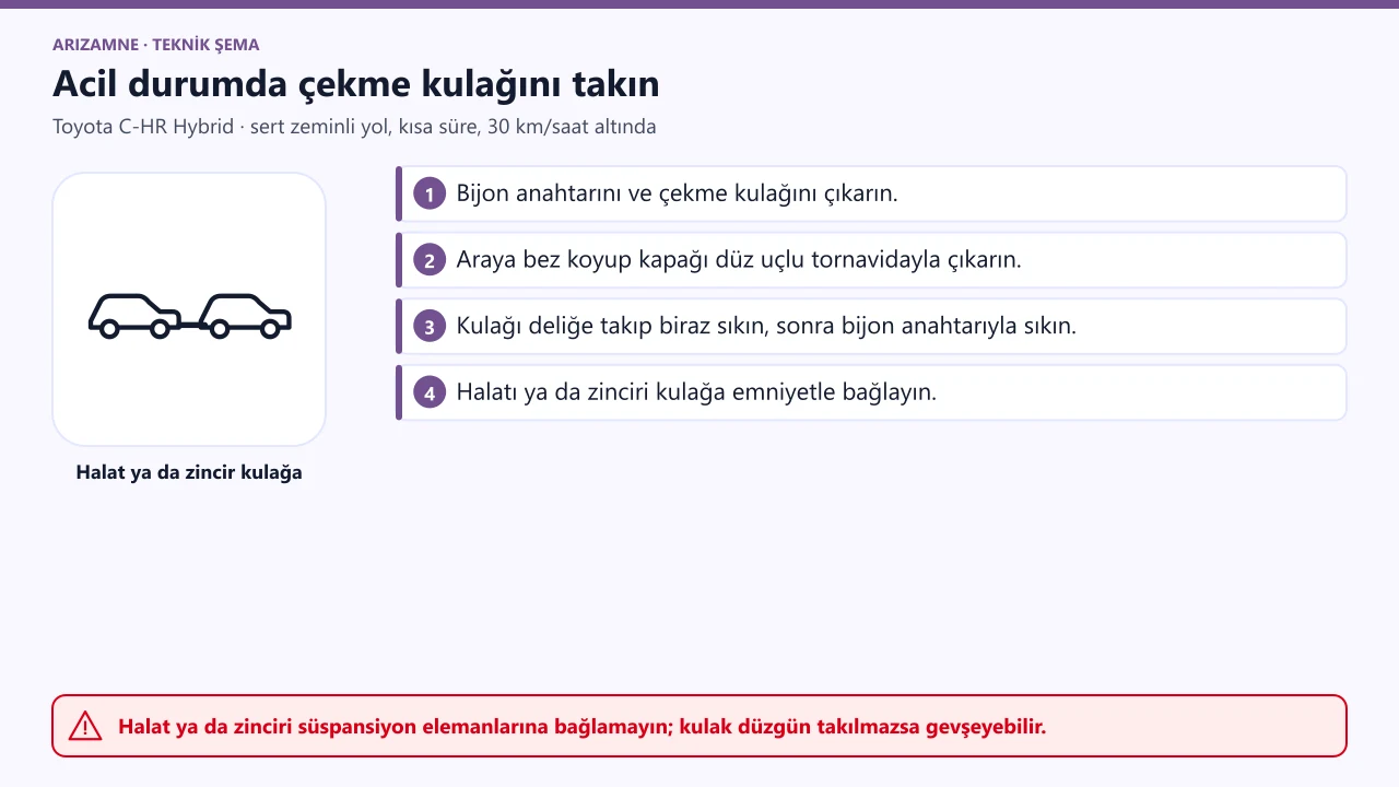 Toyota C-HR Hybrid çekme kulağı: kapak araya bez konarak düz uçlu tornavidayla çıkarılır, kulak deliğe takılıp bijon anahtarı ya da sert metal çubukla sıkılır.