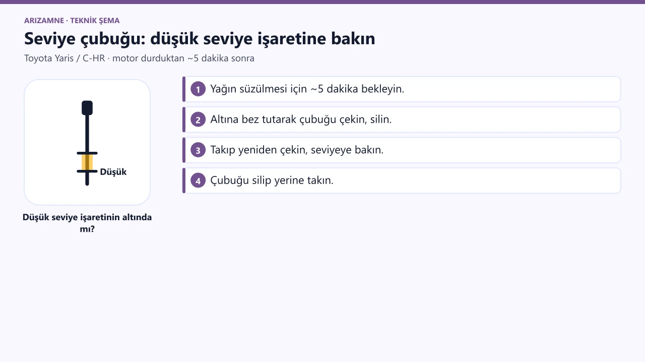 Toyota Yaris / C-HR seviye çubuğu: motor durduktan yaklaşık 5 dakika sonra, altına bez tutarak çekilir; seviye düşük seviye işaretinin altında mı bakılır.