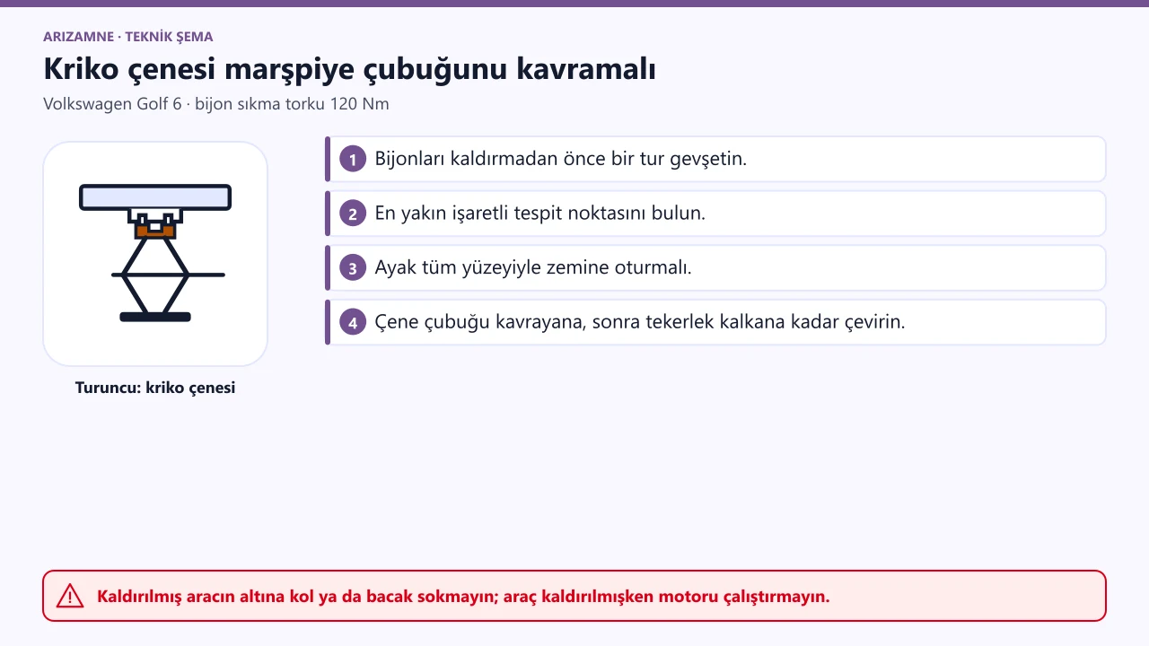 VW Golf 6 kriko: kaportadaki işaretli tespit noktası; kriko ayağı zemine tam oturur, çene marşpiyedeki çubuğu kavrar.