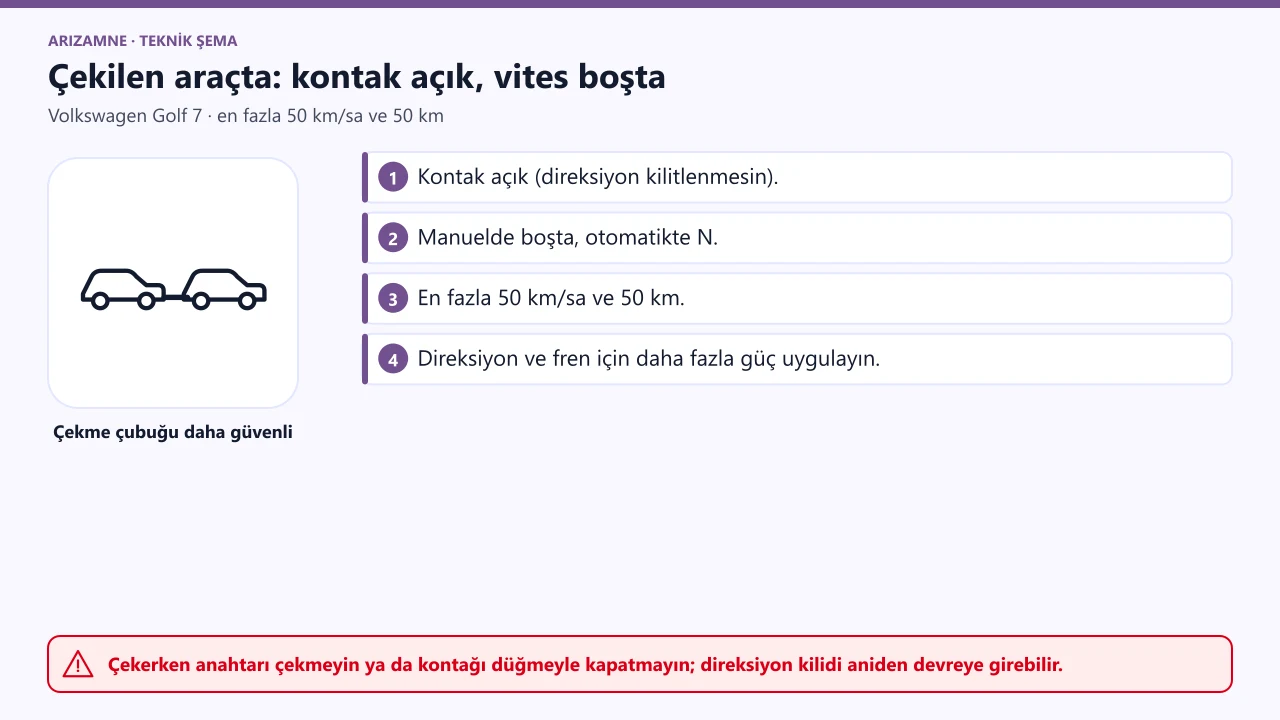 Volkswagen Golf 7 çekilen araç: kontak açık, vites boşta ya da N, en fazla 50 km/sa ve 50 km; direksiyon ve fren ağır gelir.