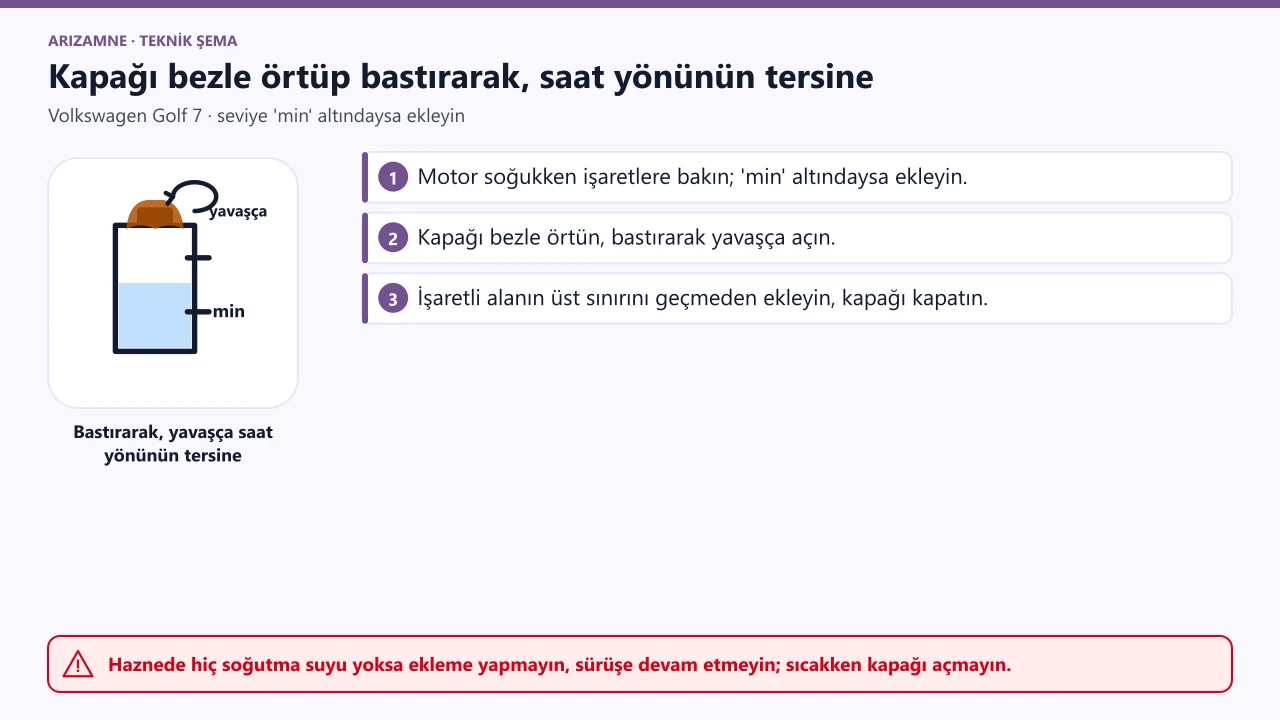 Volkswagen Golf 7 genleşme haznesi: kapak kalın bezle örtülüp aşağı bastırılarak yavaşça saat yönünün tersine açılır; damıtılmış su ve en az yüzde 40 G13 ya da G12 plus-plus karışımı eklenir.