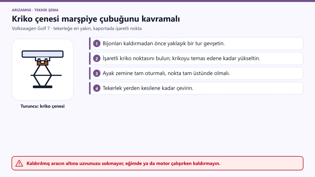 Volkswagen Golf 7 kriko: kaportadaki işaretli kaldırma noktası; kriko ayağı zemine tam oturur, çene marşpiye çubuğunu sıkıca kavrar.