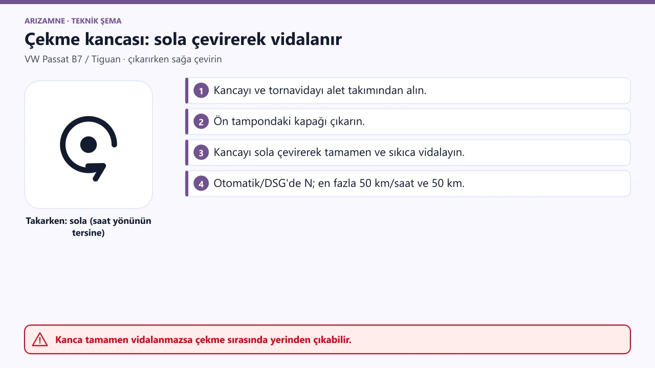 VW Passat B7 / Tiguan çekme kancası: ön tampondaki kapak çıkarılır, kanca tespit elemanına sola çevrilerek tamamen vidalanır; çıkarırken sağa çevrilir.